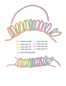 bottom of bell, main part #1-7 and top/cincing piece. pipe cleaners